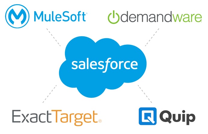 Salesforce-Acquisition